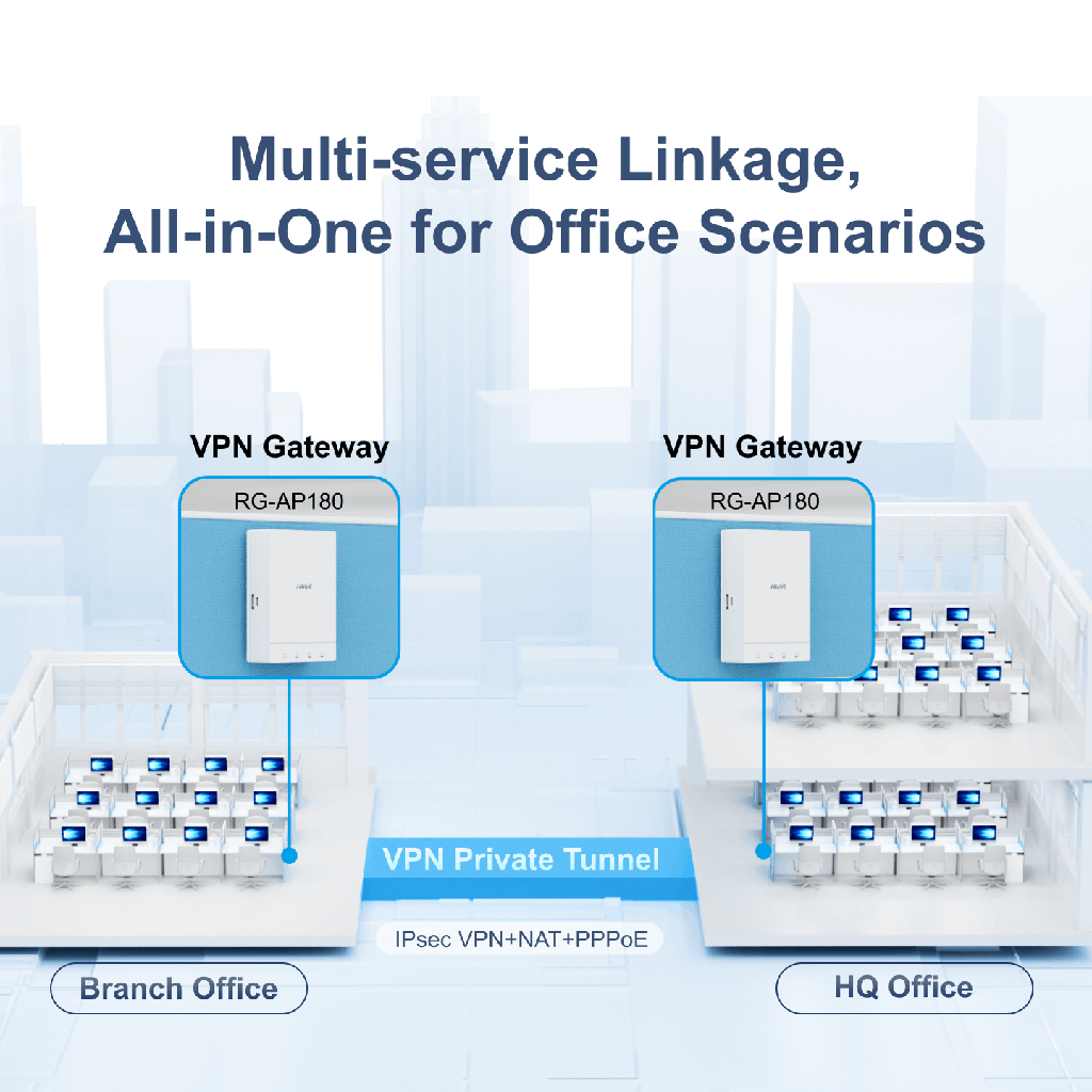 Punto de acceso Ruijie Wf6 en pared 1.7G (RGAP180)