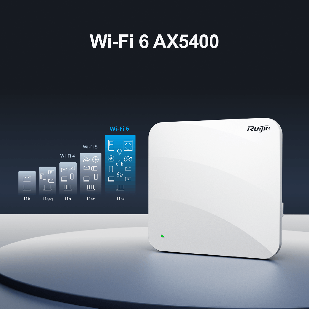 Ruijie Access point  wif6 enterprise AP (RG-AP840-L)