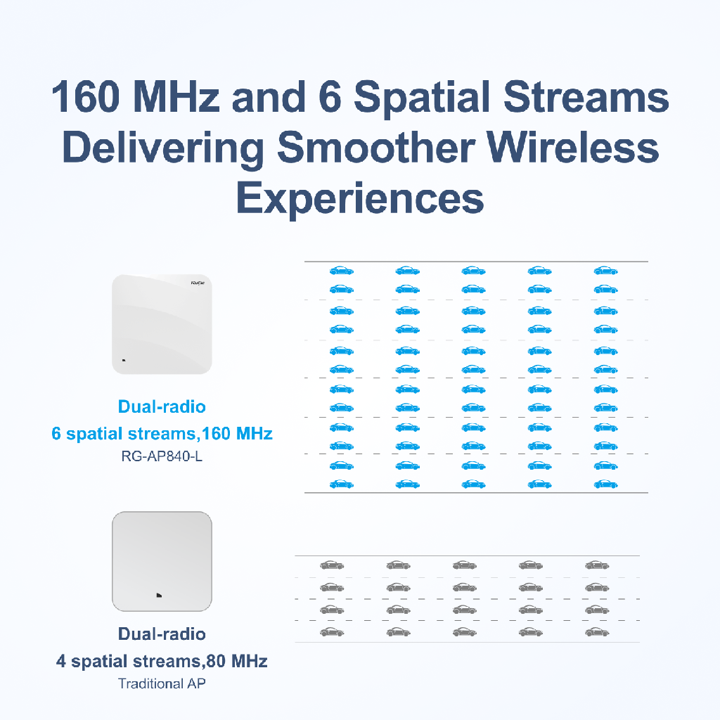 Ruijie Access point  wif6 enterprise AP (RG-AP840-L)