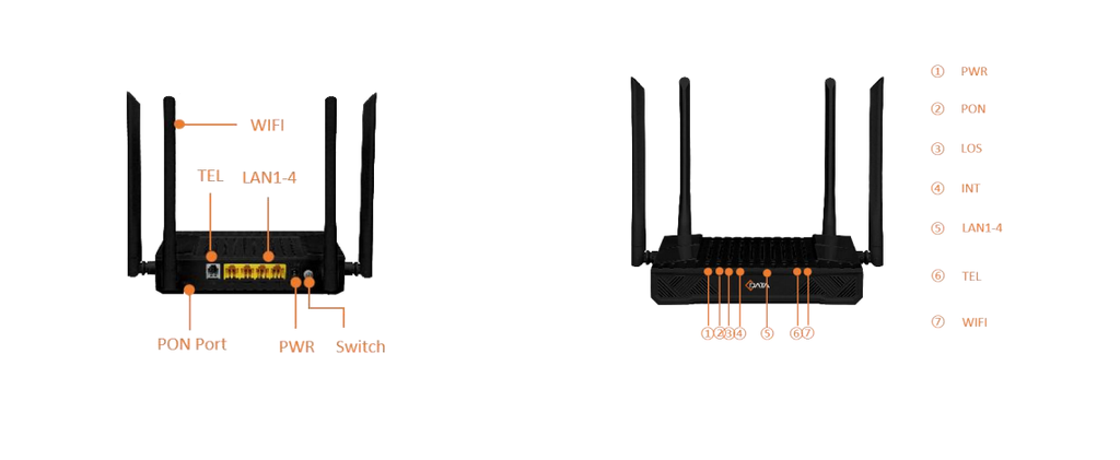 ONU CDATA WIFI6 DUAL BAND 4 PORTS GIGABIT FD614GS1-R550